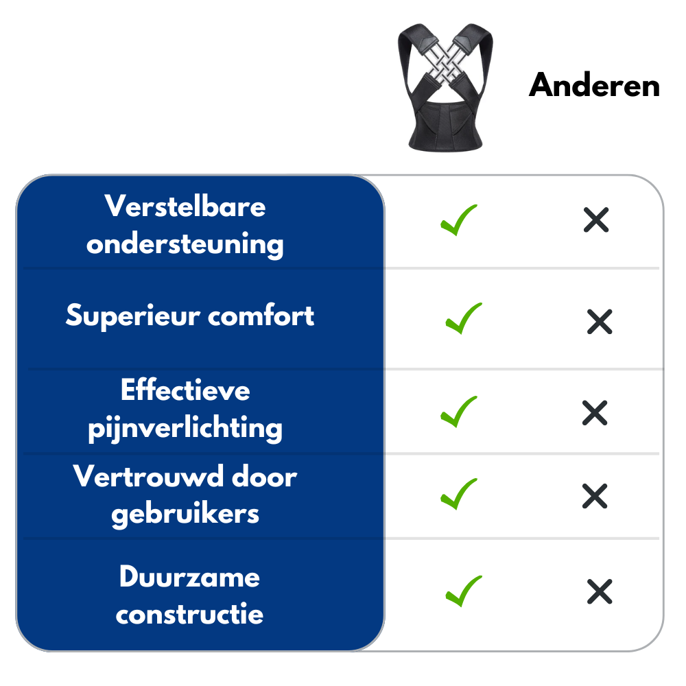 Haltungskorrektor Pro Elite ErgoFlex™ NL