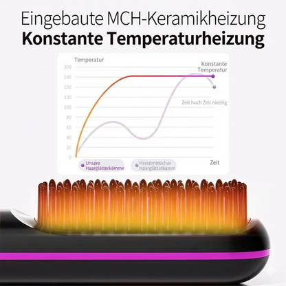 HairLift Pro – Volumen & Ansatz Lift